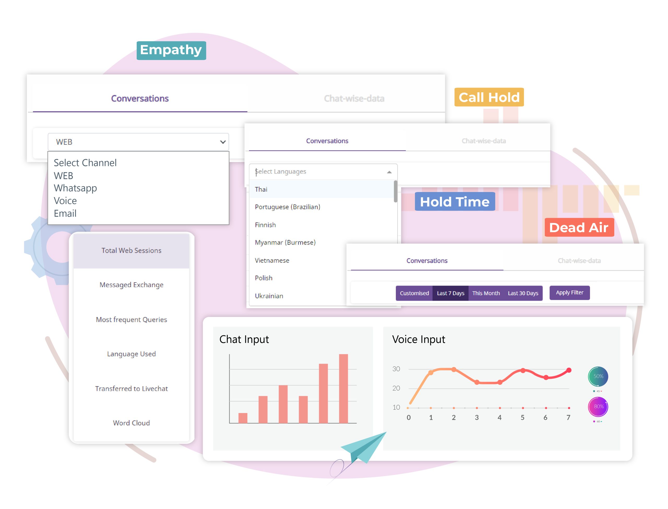 "conversation insights"