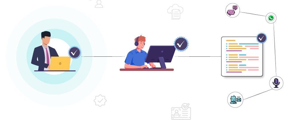 "access provisioning / deprovisioning"