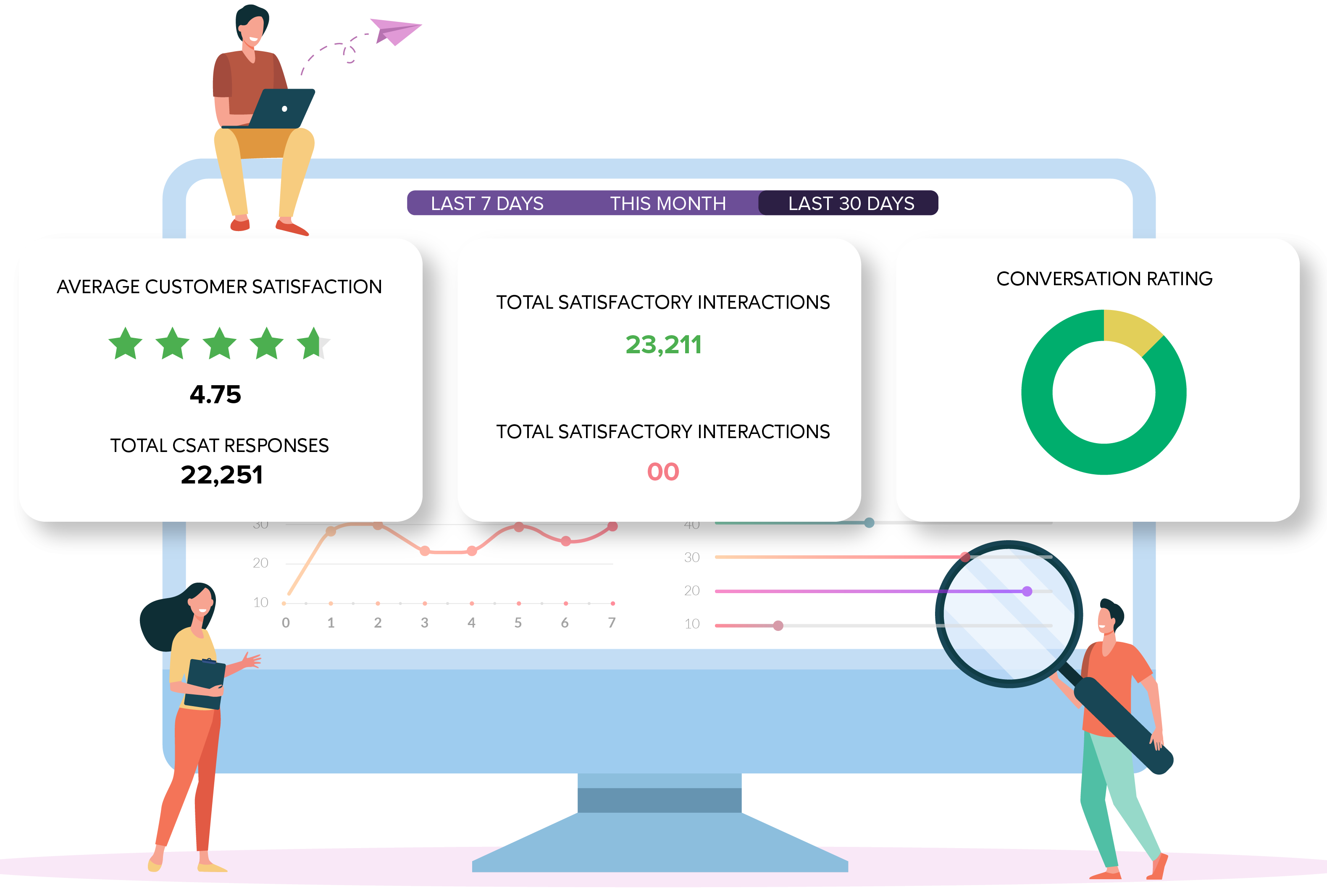 "customer analytics cloud"