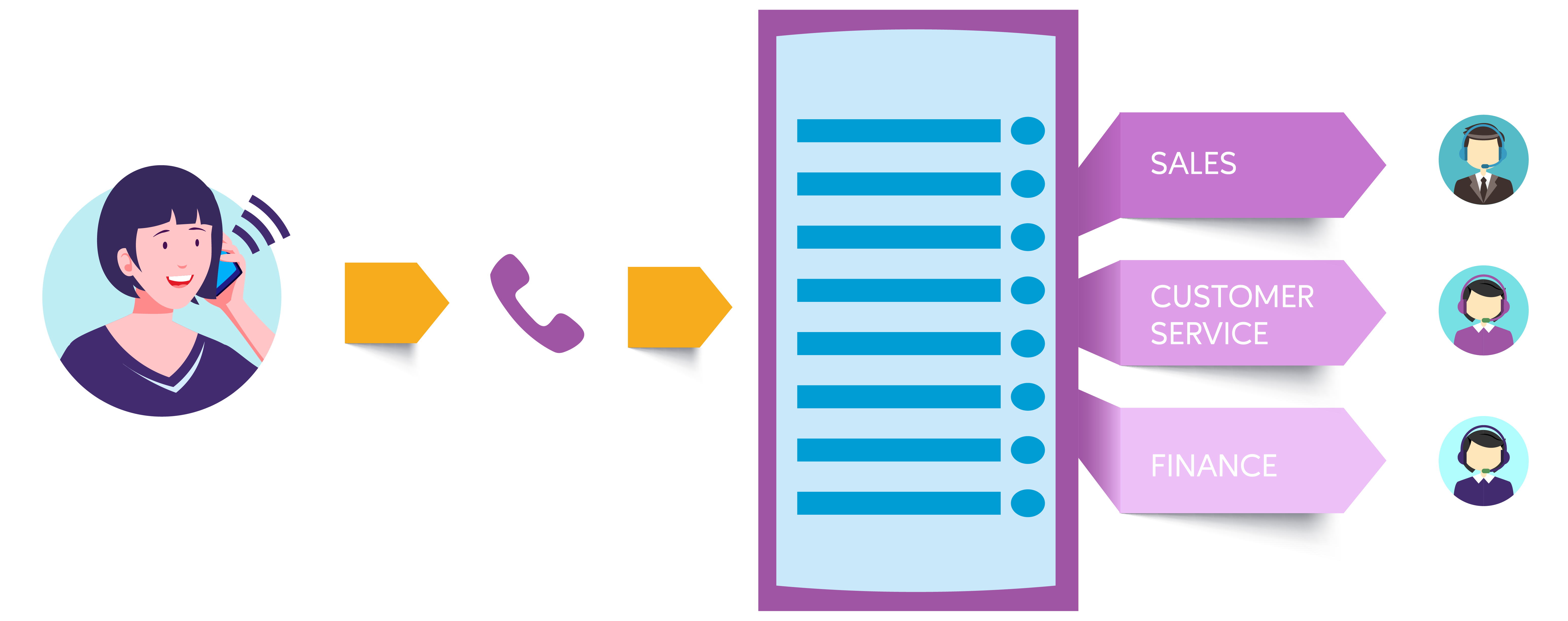 "intelligent query routing"