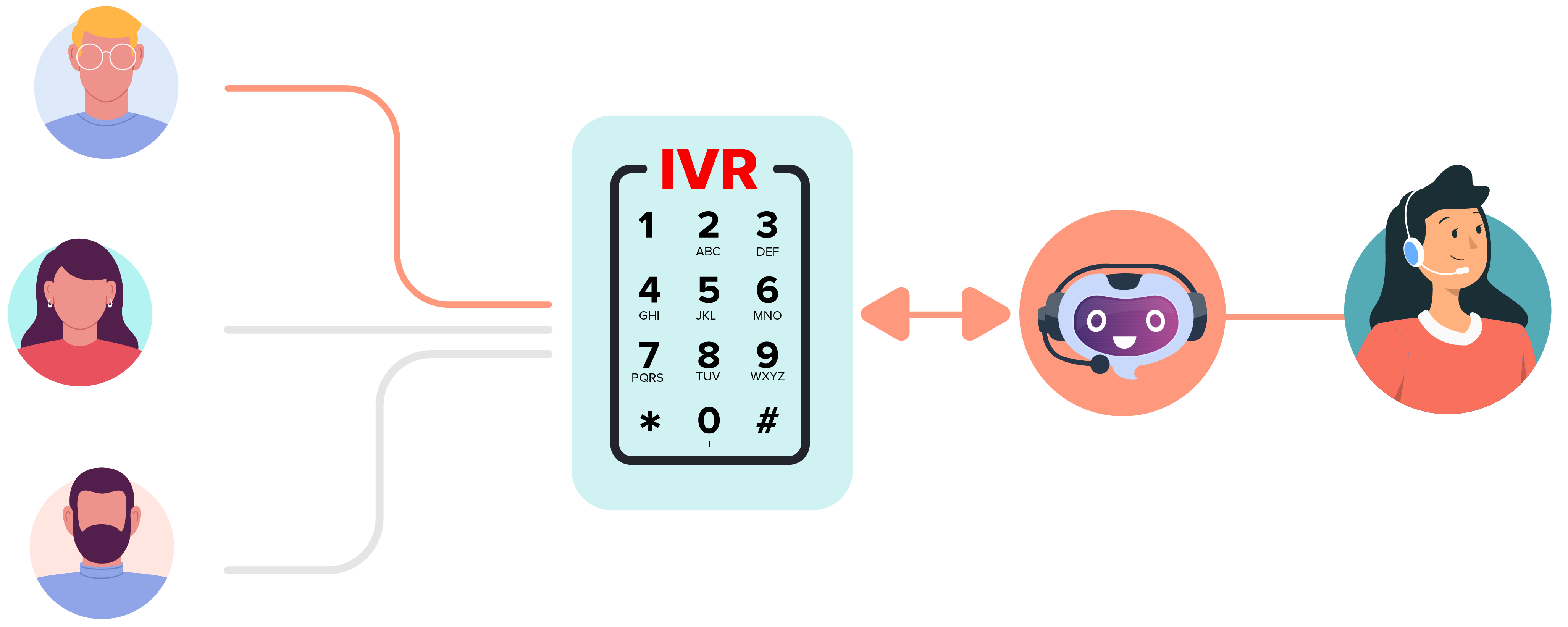 "ivr"