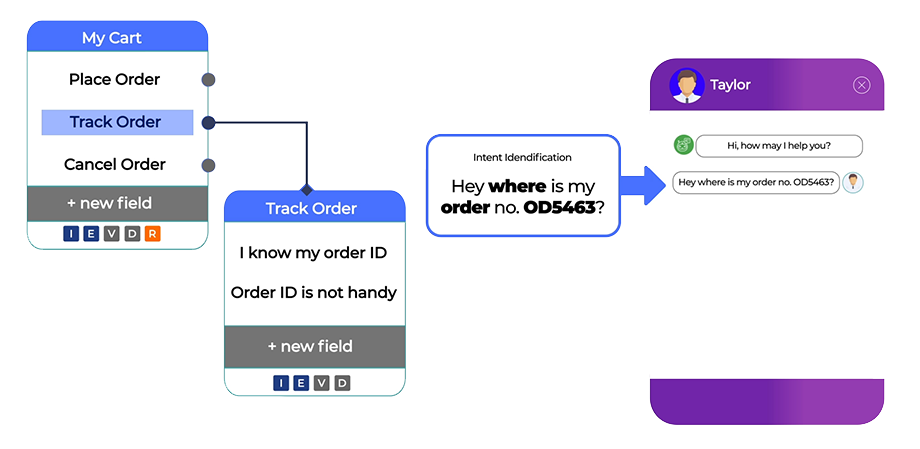 "customer journey orchestration"