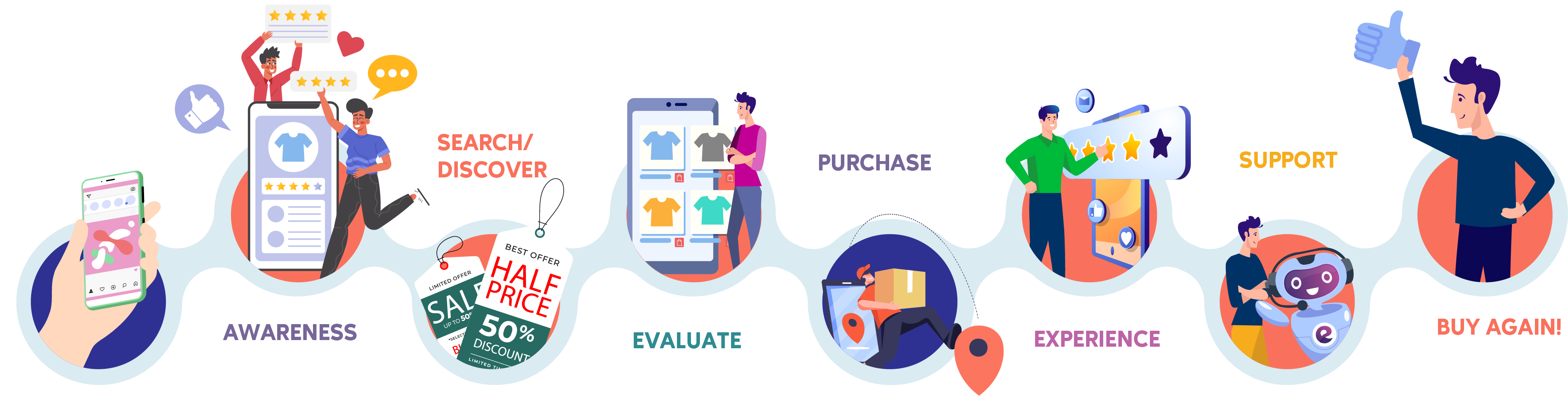 "Retail Customer Journey"