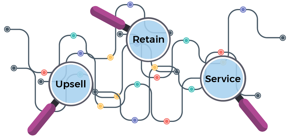 "proactive journey orchestration"