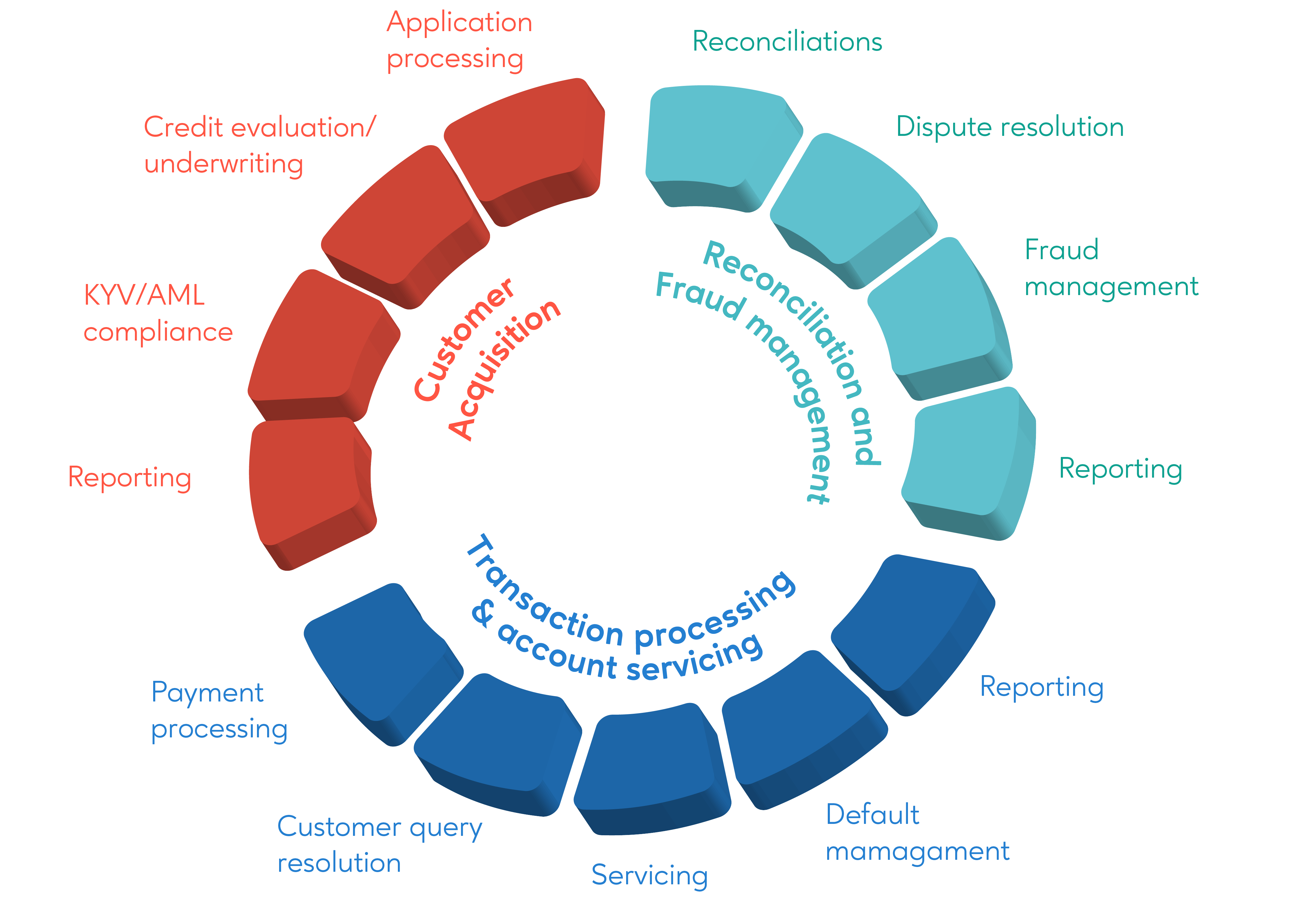 "retail banking use case"