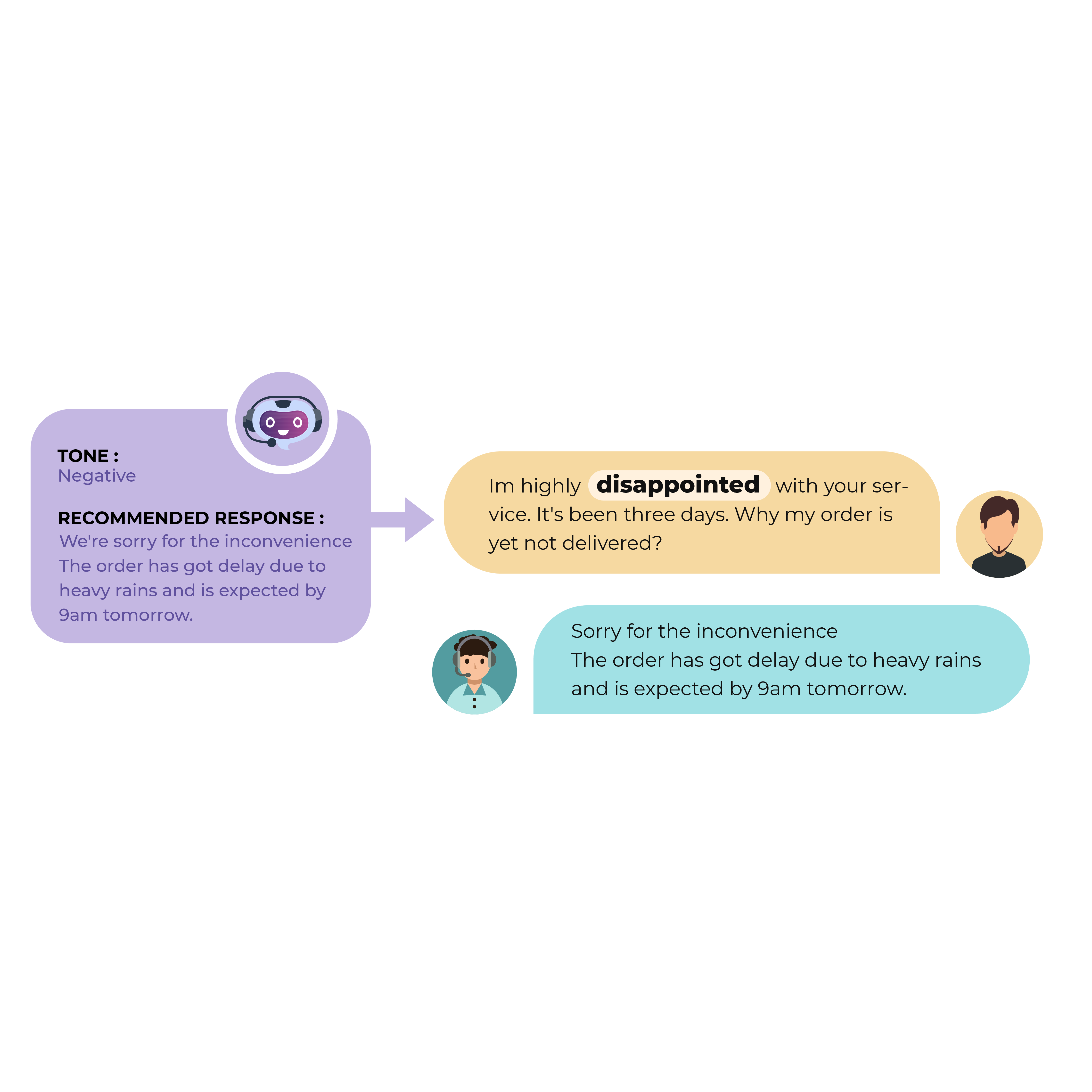 "sentiment analysis"