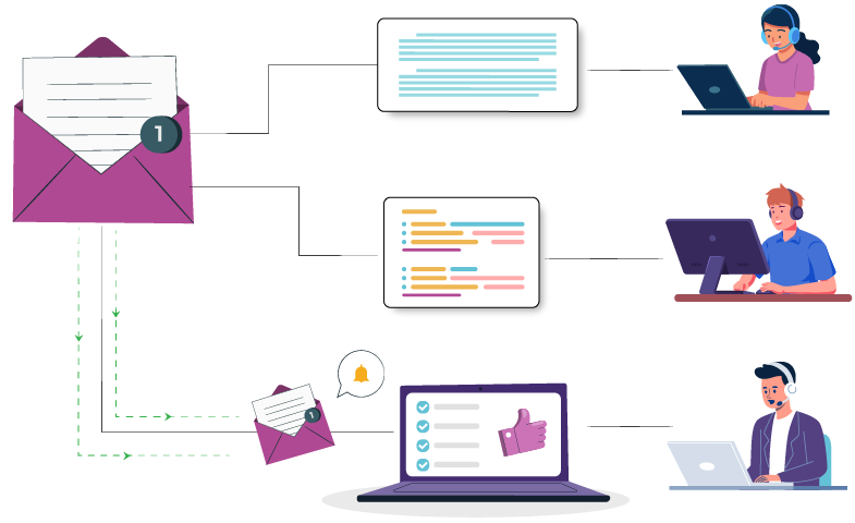 "ticket categorization & assignment"